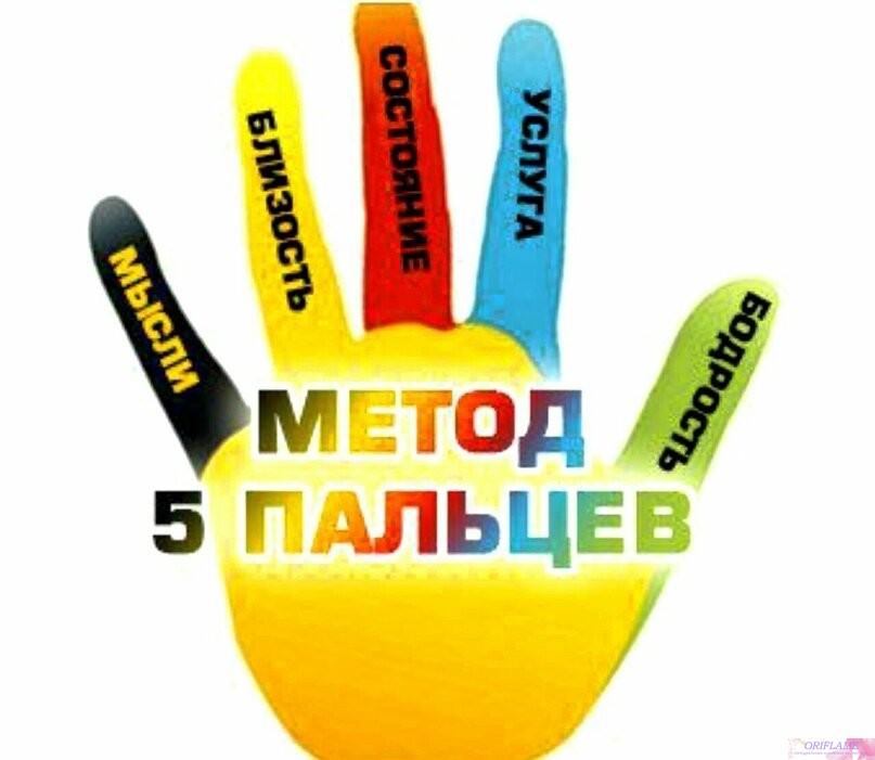 Удивительный метод "пяти пальцев" по Лотару Зайверту